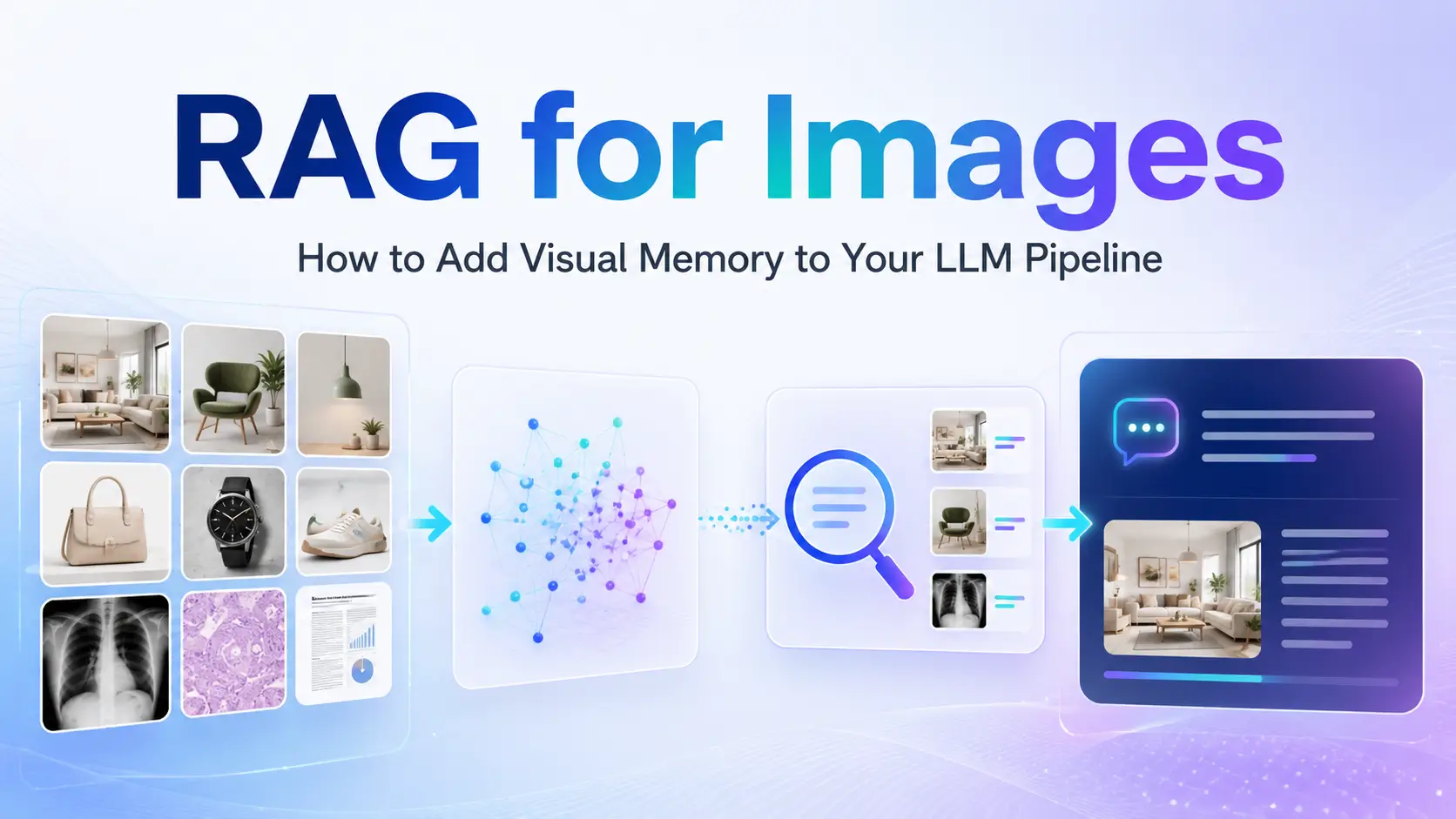 RAG for Images: How to Add Visual Memory to Your LLM Pipeline