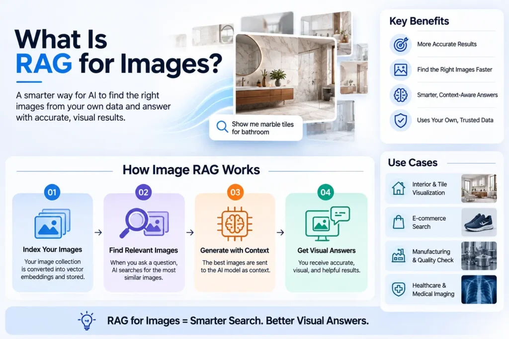 What is RAG